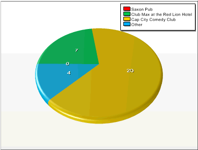 survey chart