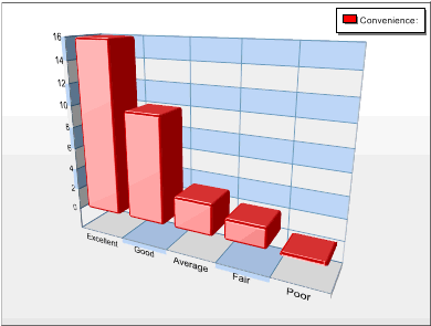 survey graph