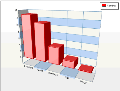 survey graph