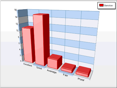 survey graph