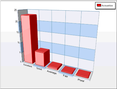 survey graph