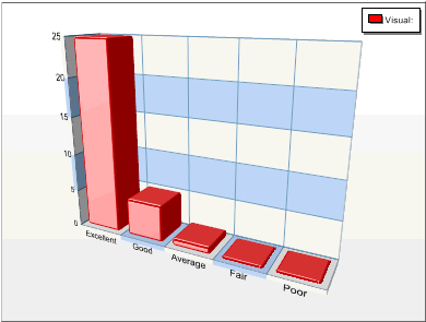 survey graph