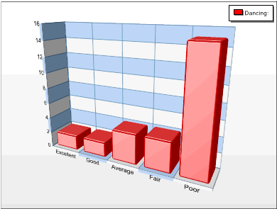 survey graph