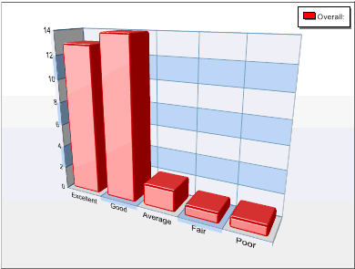 survey graph